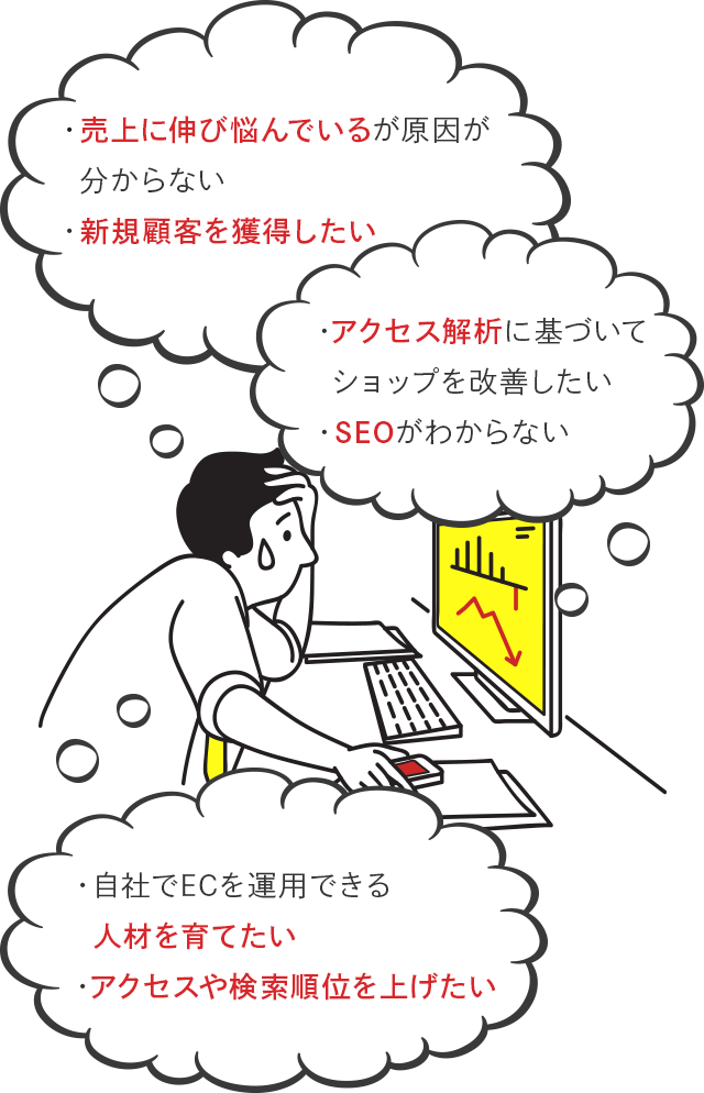 売上に伸び悩んでいるが原因が分からない。新規顧客を獲得したいが何をしたらよいのか分からない…。アクセス解析に基づいてショップを改善したい。SEOが分からない。自社でECを運用できる人材を育てたい。アクセスや検索順位を上げたい。